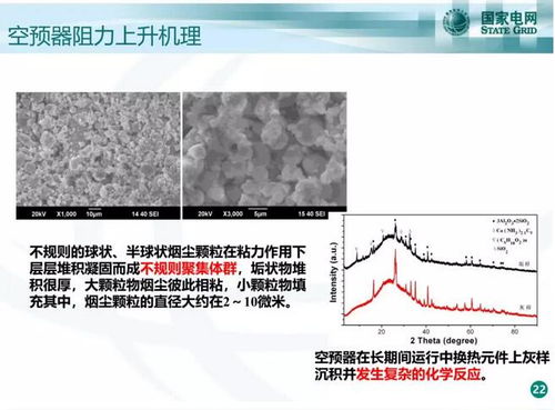 超低排放机组SCR脱硝系统性能研究与硫化物吹脱系统优化分析