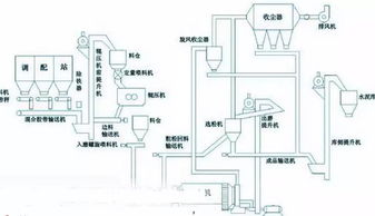 电厂17种脱硫工艺全面解析，硫化物吹脱系统深入探讨