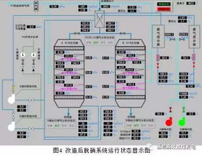 1000MW超超临界塔式炉脱硝系统超净改造与喷氨优化及硫化物吹脱系统研究