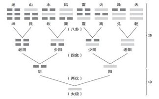 易经中“无处可逃”的深层哲理 为什么“硫化物吹脱系统”是个迷雾？